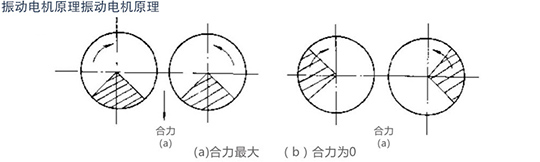 原理